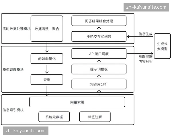 从物理隔绝到逻辑打通 系统各模块协同能力获强化